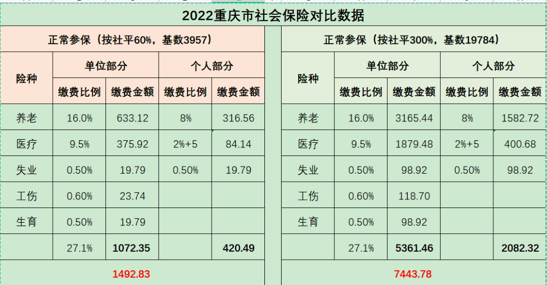 2022-3957基數(shù).png